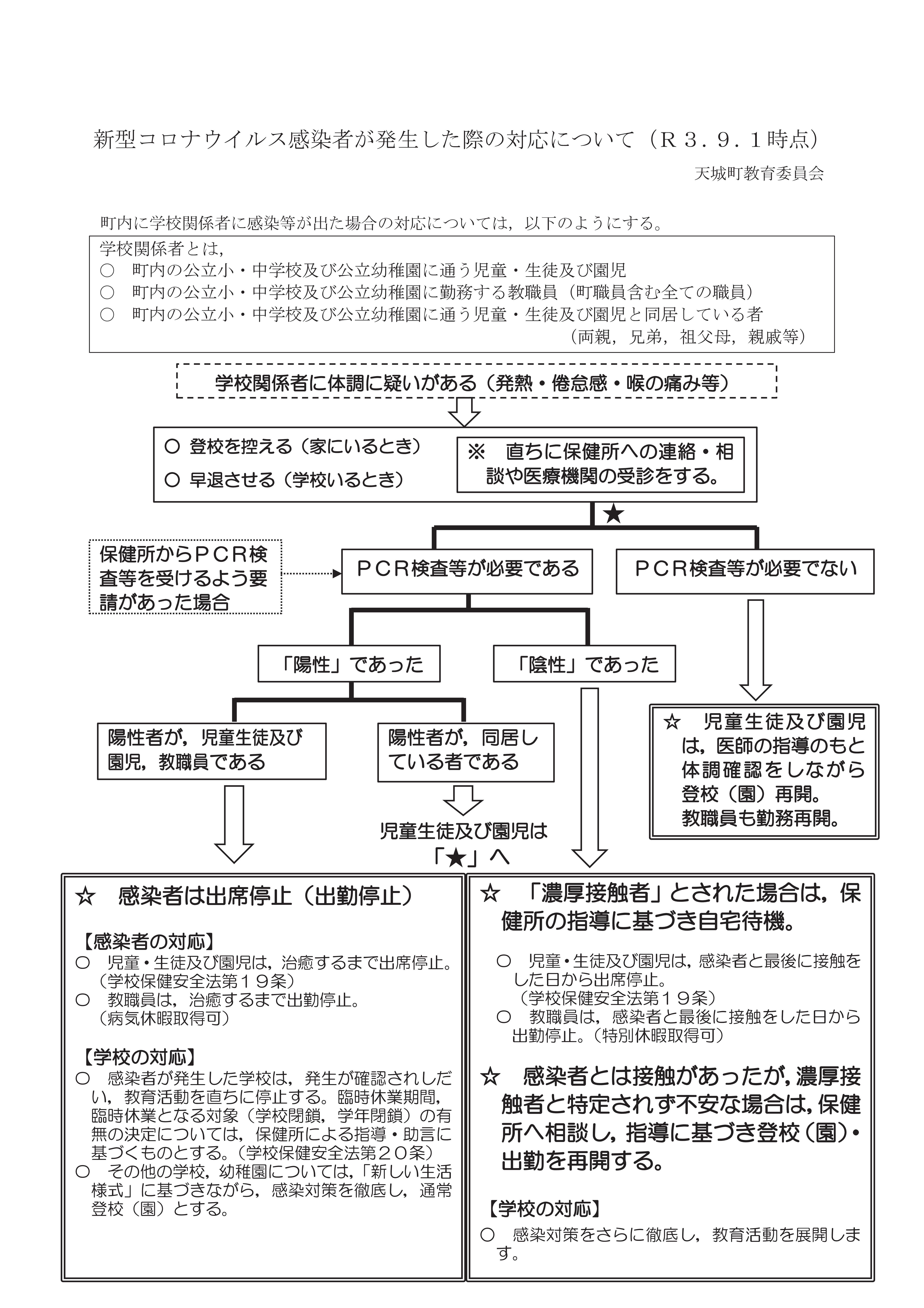 新型コロナウイルス感染者が発生した際の対応について(フローチャート・R3.9.1).jpg