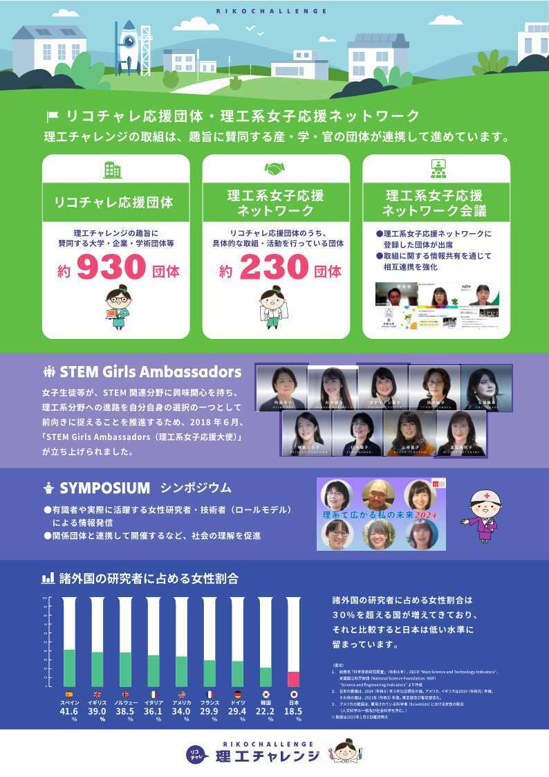 03_【リーフレット】理工チャレンジ2025_2.jpg