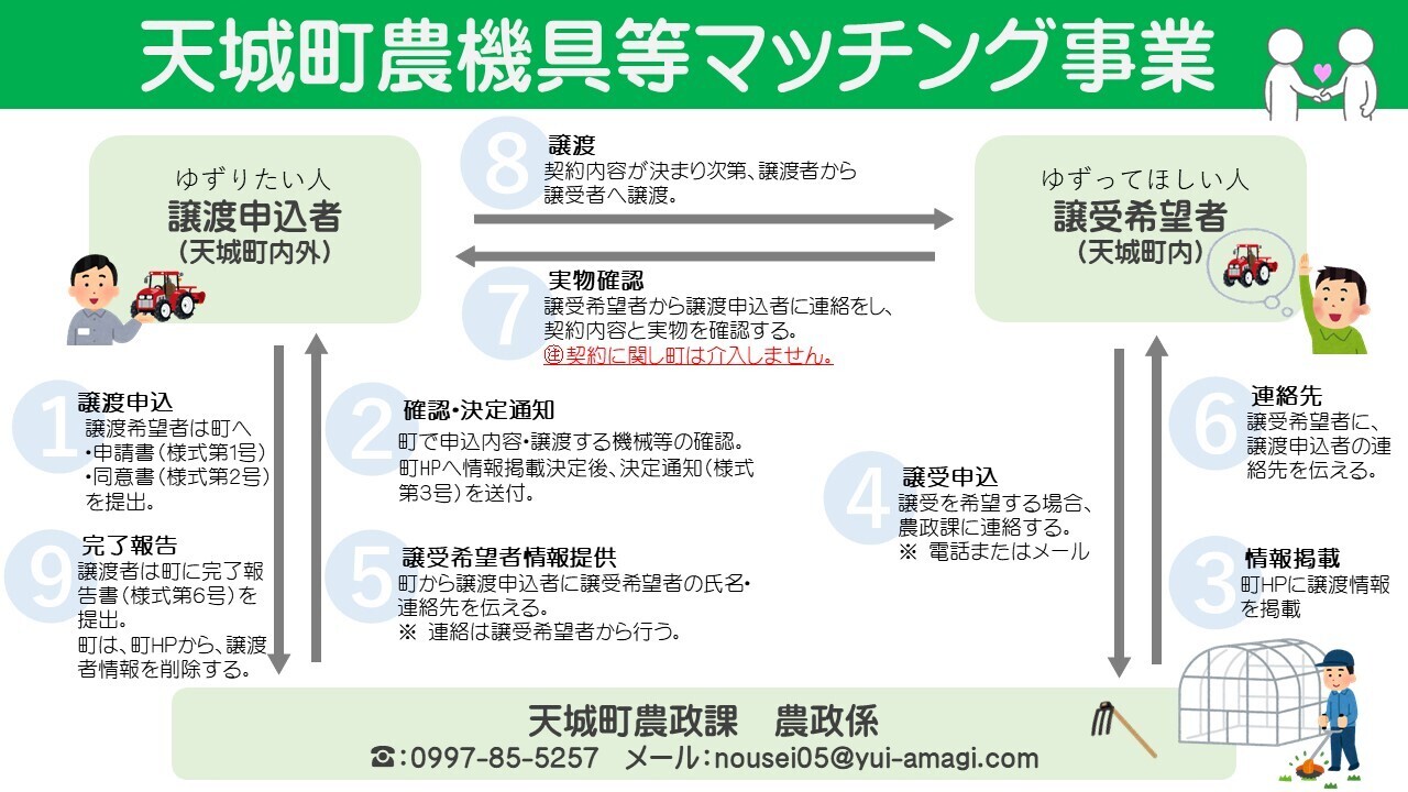 01-2 事業のながれ.jpg