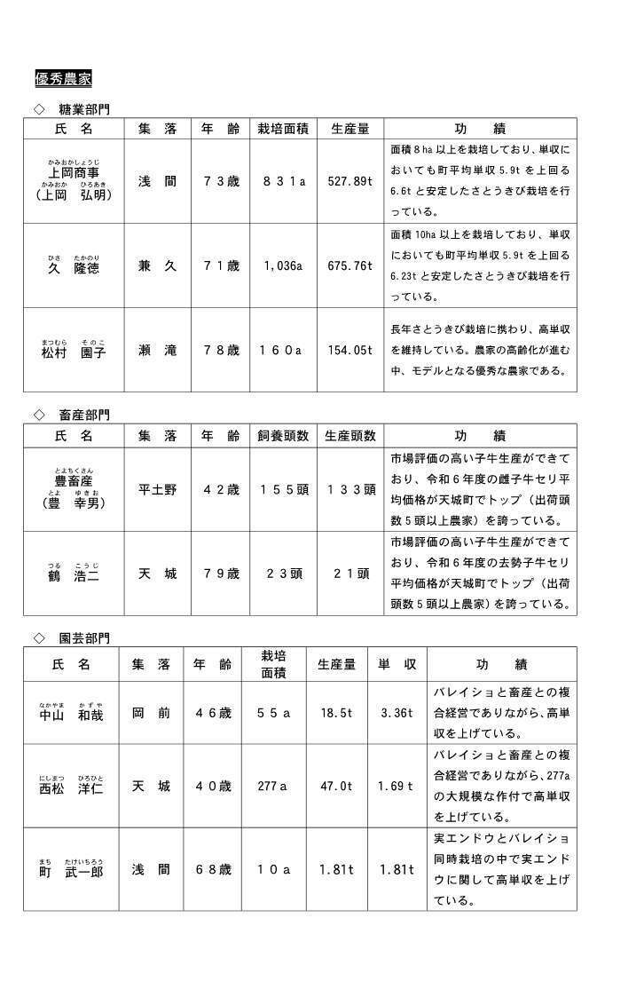 02.【表彰等】第54回農業祭 ホームページ用_1.jpg