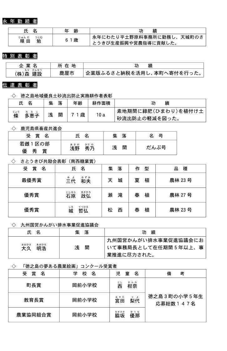 02.【表彰等】第54回農業祭 ホームページ用_2.jpg