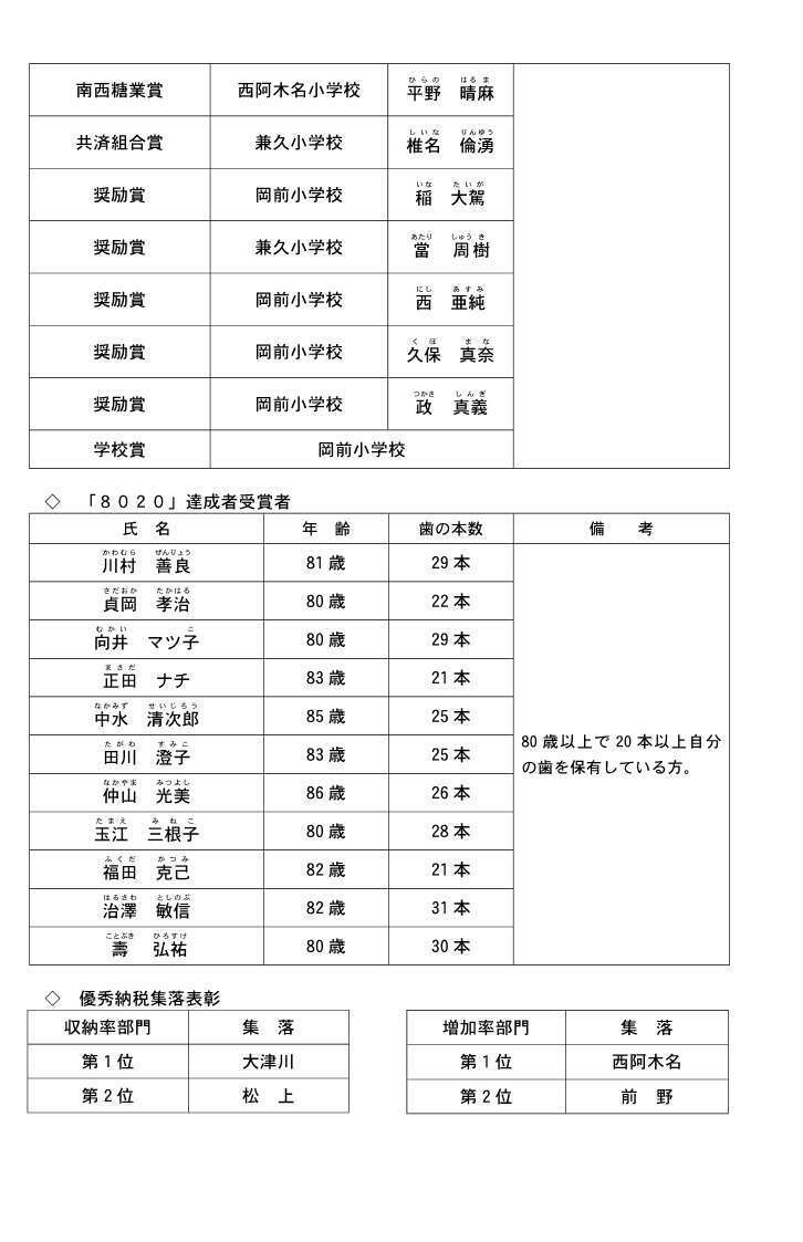 02.【表彰等】第54回農業祭 ホームページ用_3.jpg
