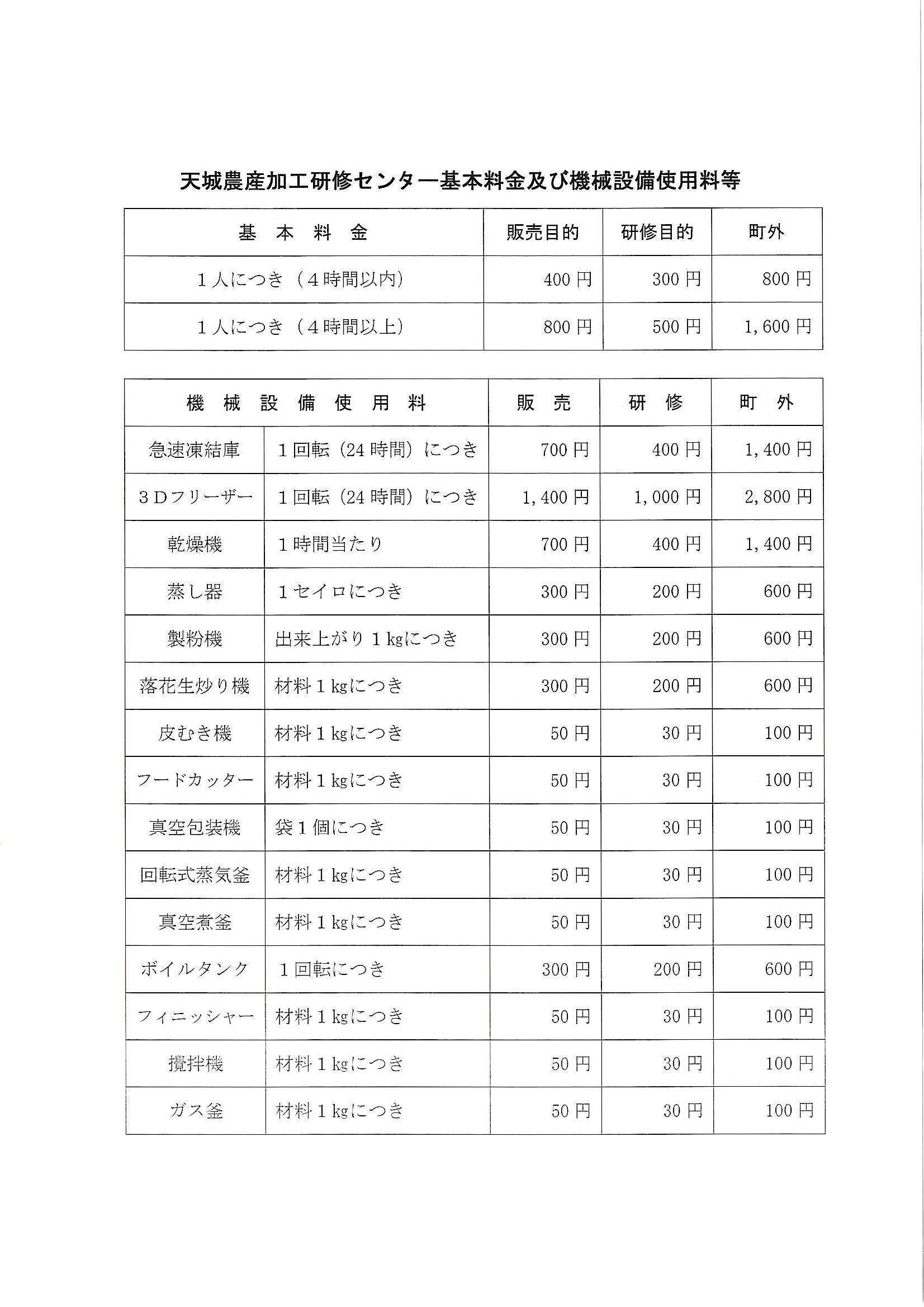 天城農産加工研修センター料金改正1.JPG