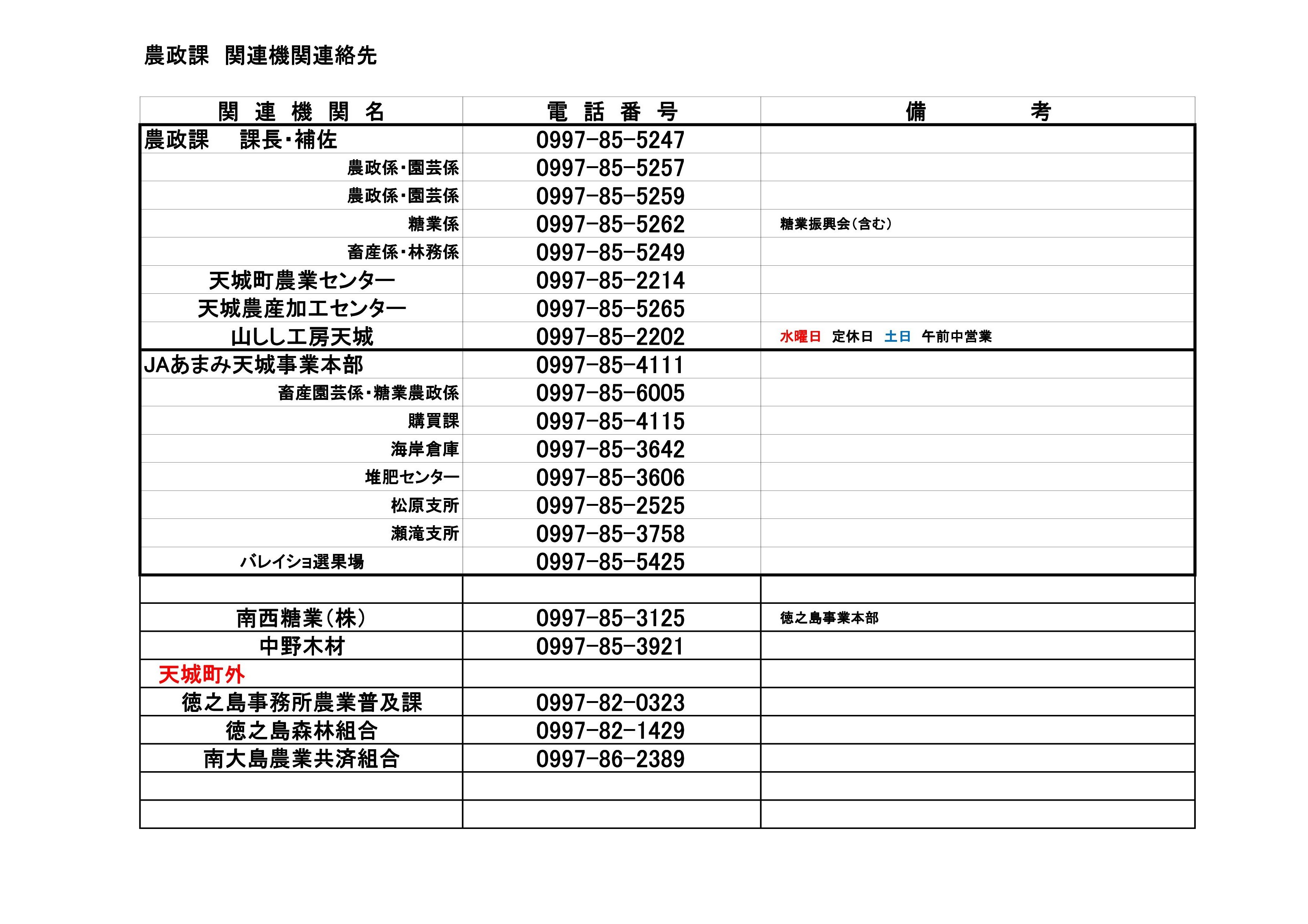 農政課関係機関連絡先.jpg