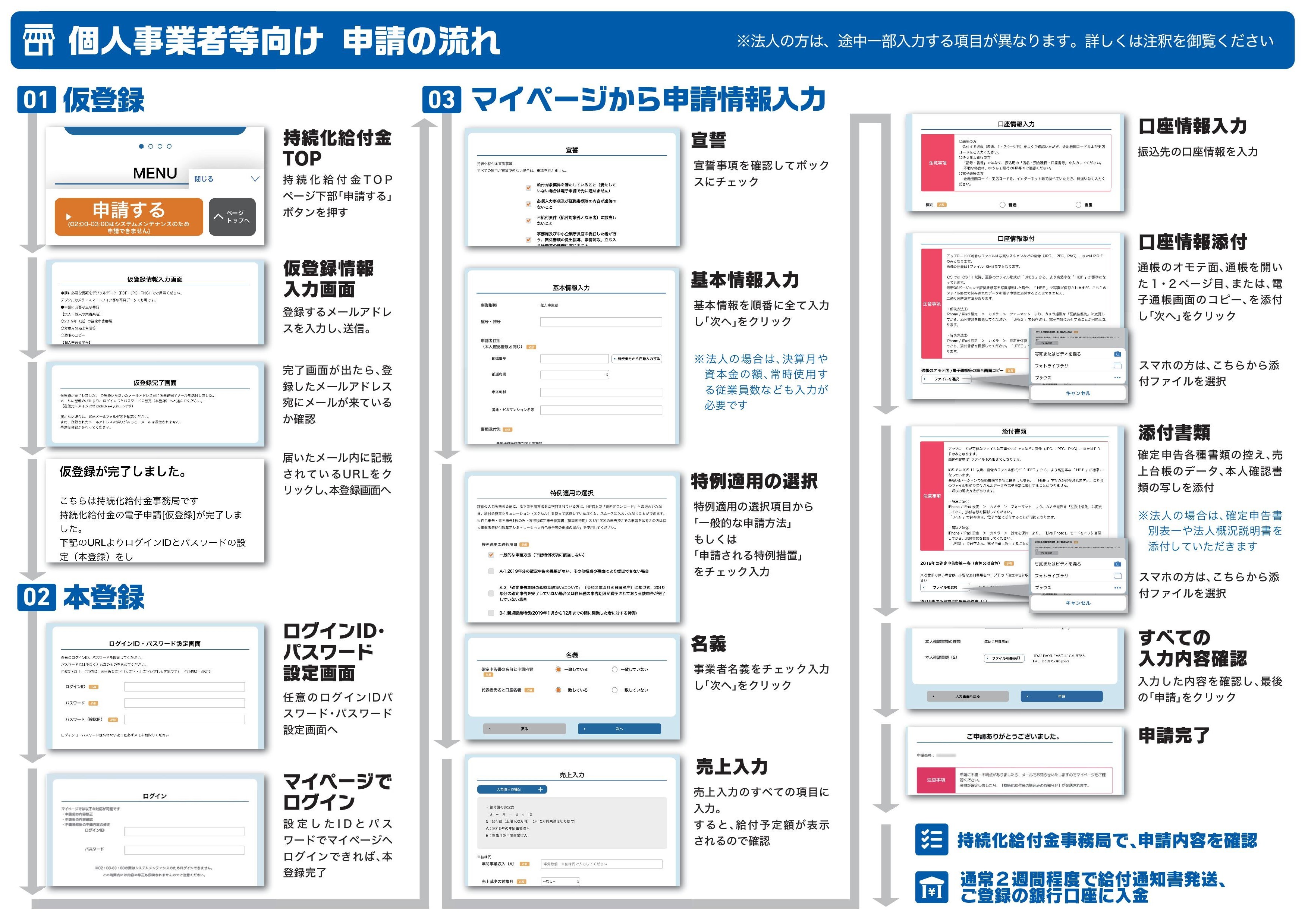 0518_スマホて_もて_きる持続化給付金-002.jpg