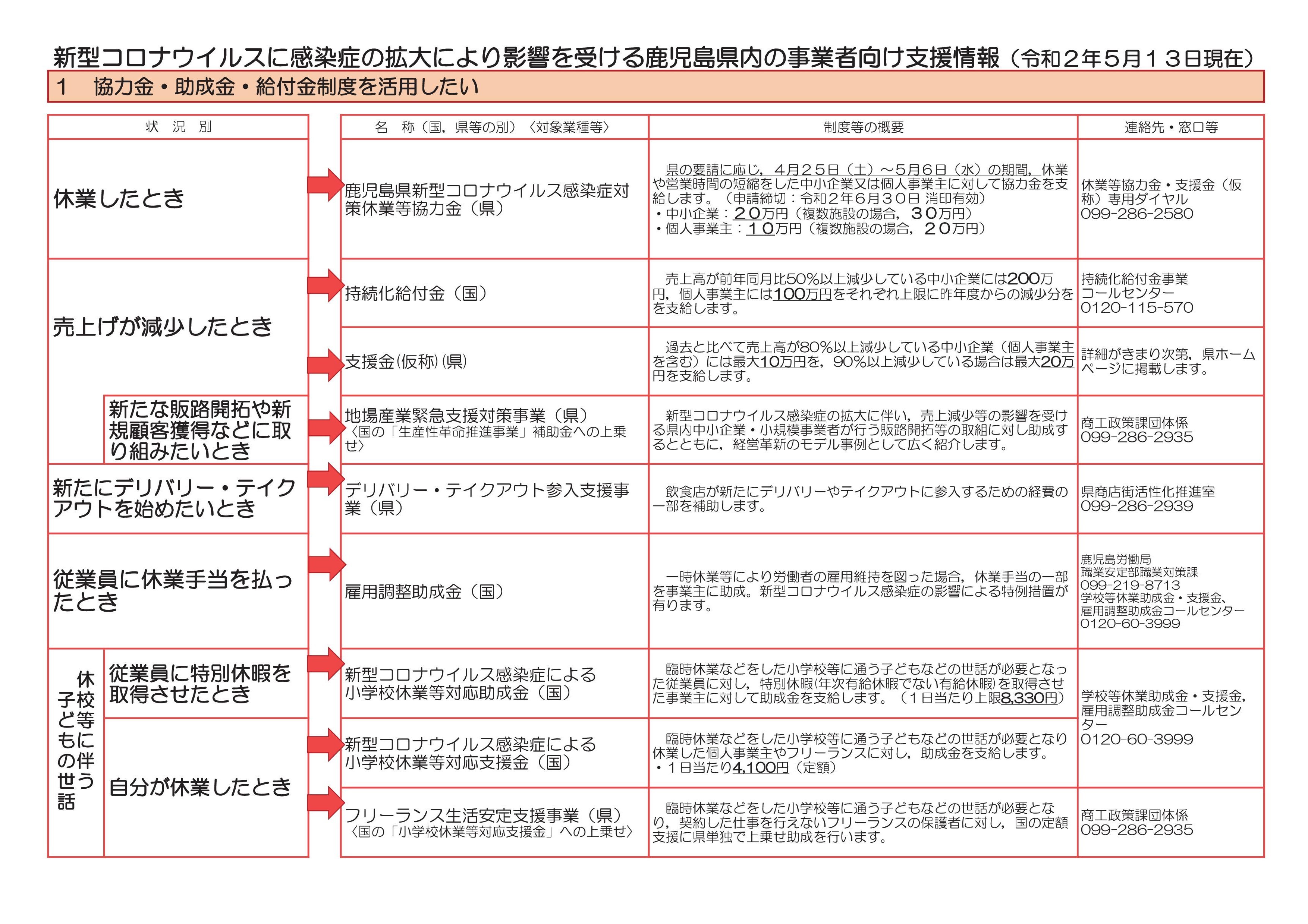 01_事業者向け支援情報(パンフレット)-002.jpg