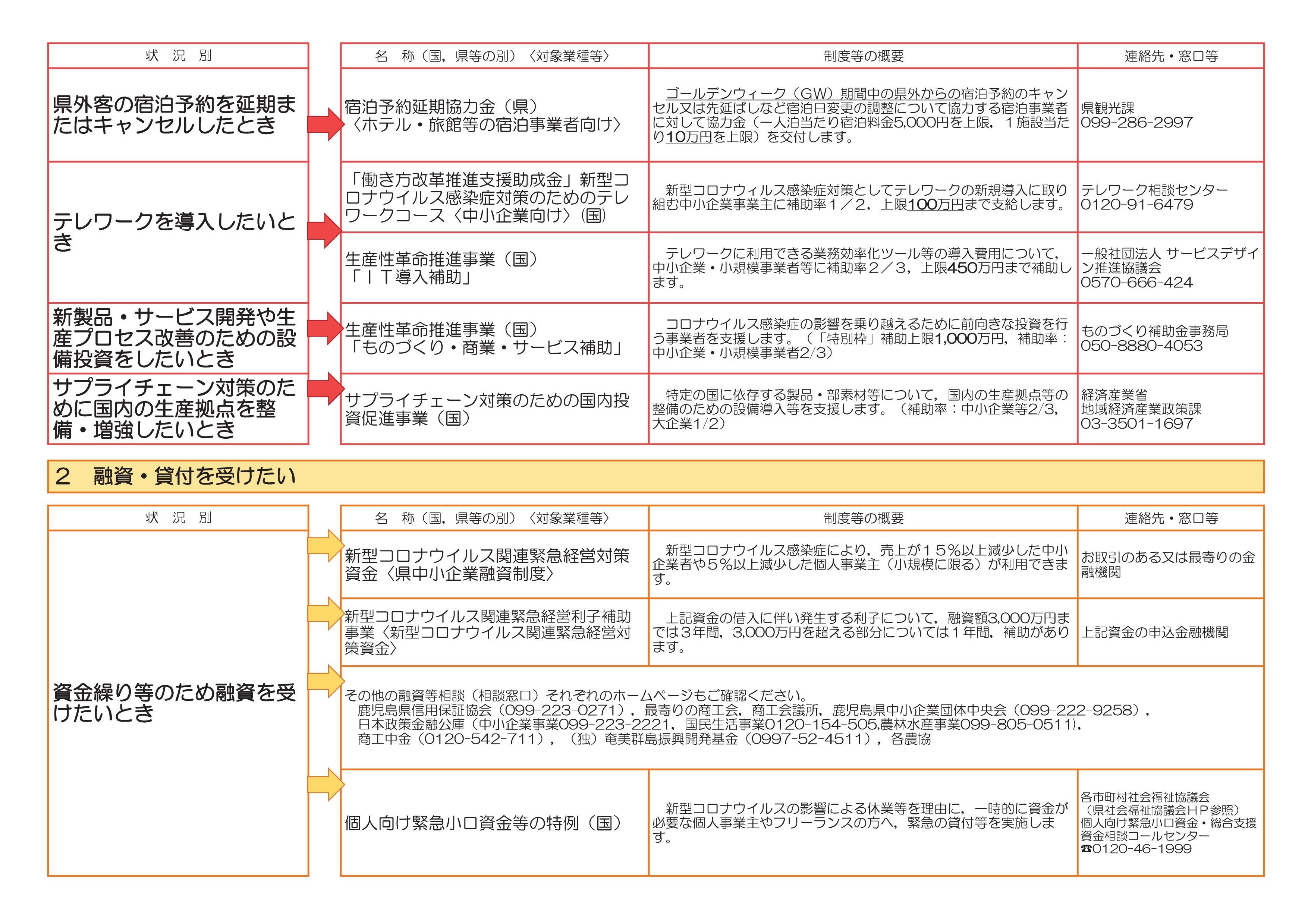 01_事業者向け支援情報(パンフレット)-003.jpg