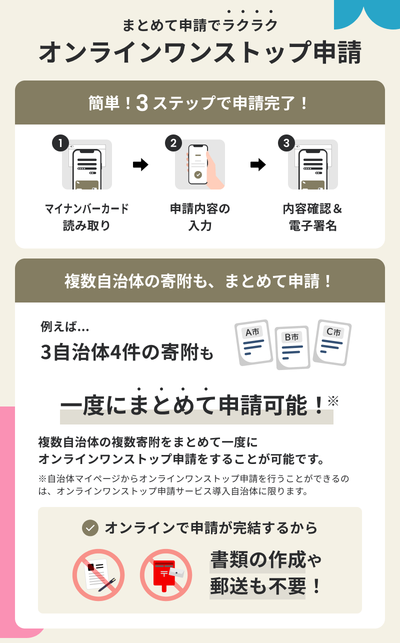 自治体マイページ紹介